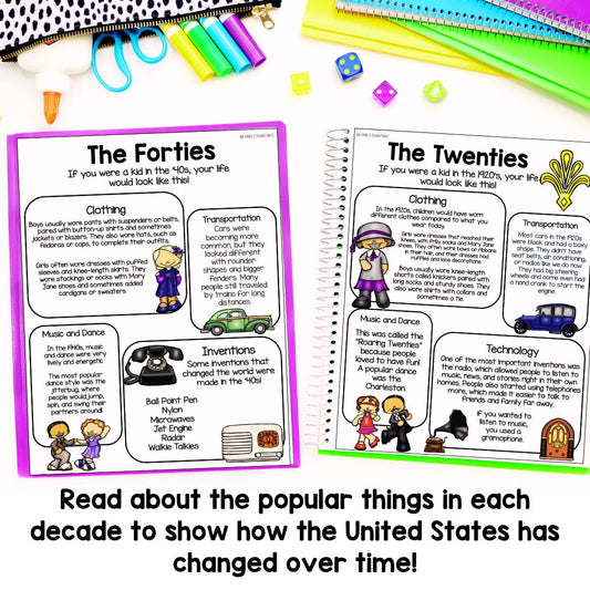 1920s-1940s | 3rd Grade Social Studies | US History | Decades Project