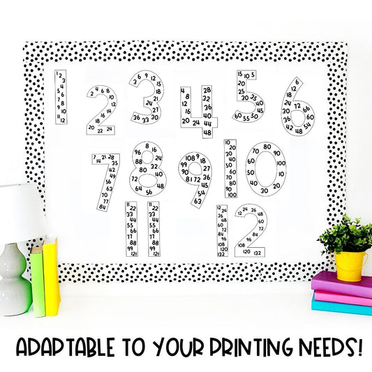 Multiples Posters for Multiplication Facts 1 - 12 | Classroom Decor