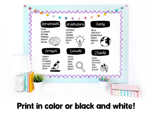 Classroom Decor | Bloom's Taxonomy Verb Poster Decorations