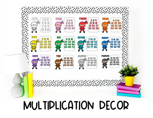Classroom Decor | Math Multiplication Chart | Math Fact | Ninja Themed