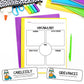 Glues on Strike Persuasive Writing Graphic Organizer