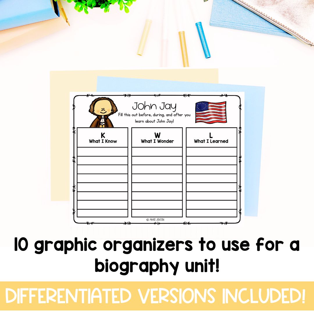 Founding Fathers Biographies | Biography Graphic Organizer | 4th of July | American History