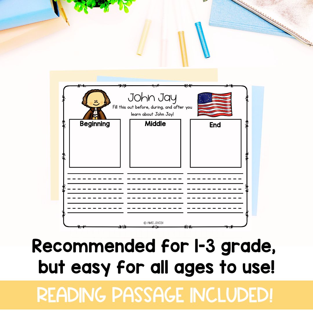 Founding Fathers Biographies | Biography Graphic Organizer | 4th of July | American History