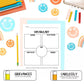 Erasers on Strike Persuasive Writing Graphic Organizer