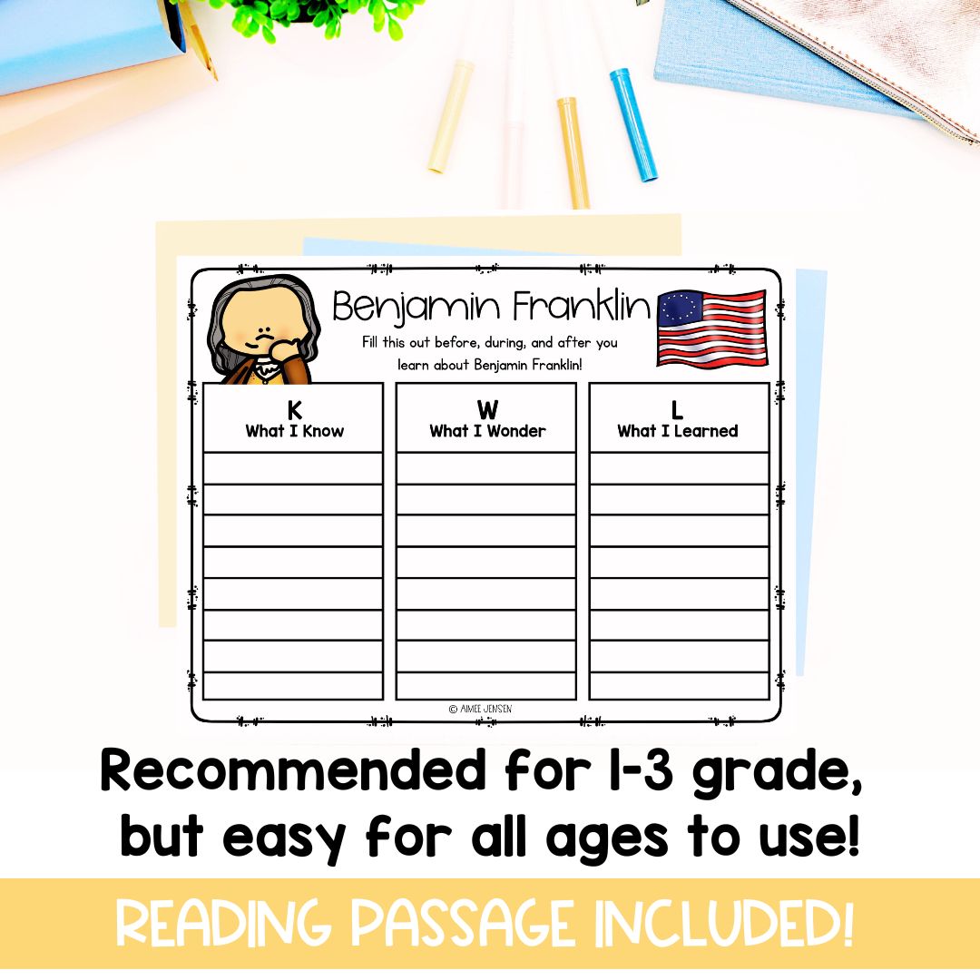 Founding Fathers Biographies | Biography Graphic Organizer | 4th of July | American History