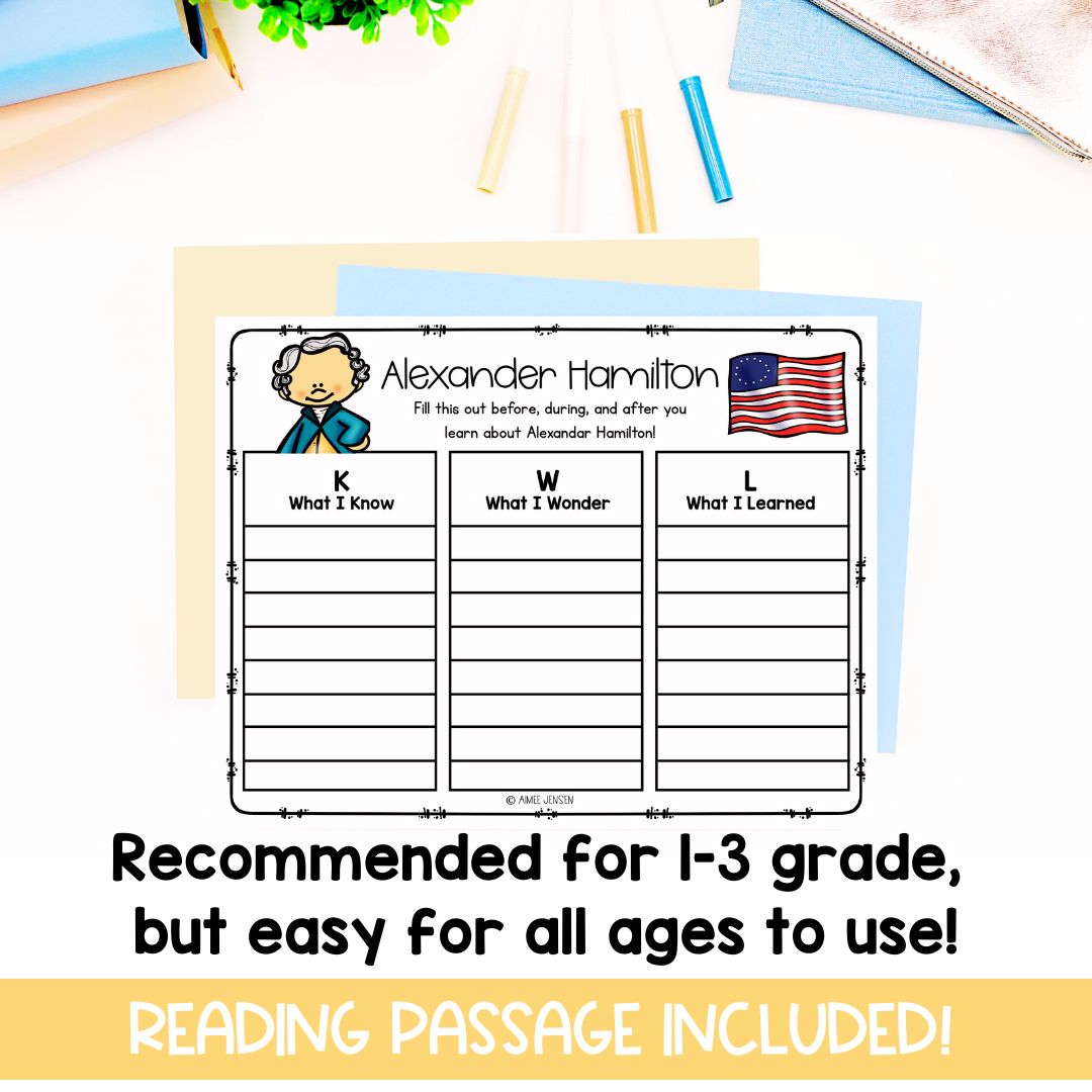 Founding Fathers Biographies | Biography Graphic Organizer | 4th of July | American History