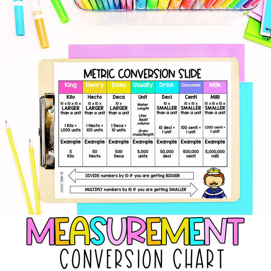 Classroom Decor | Metric Conversion Chart FREEBIE! | King Henry | Math Decor