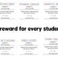 50 Editable Classroom Superlatives End of Year Awards | Digital or Printable